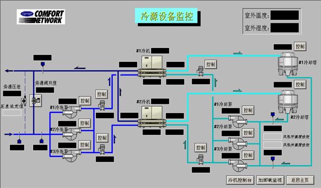  供应信息 商务服务 其他商务服务 > 铺位中央空调监控系统厂家